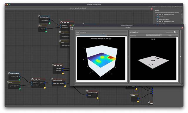 یادگیری ماشین و هوش مصنوعی در توبوماشین‌ها